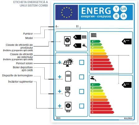 Eticheta energetica a unui sistem combi