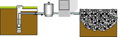 pompa de caldura cu puț de aprovizionare și puț de drenare