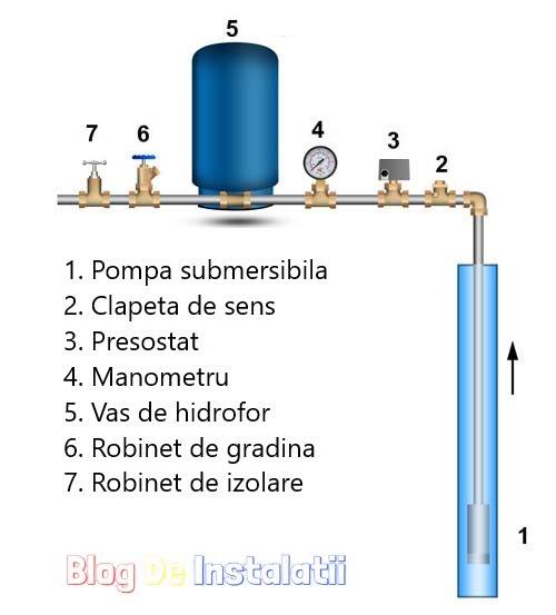Cum Montez O Pompa Submersibila In Sistem Hidrofor blogdeinstalatii.ro