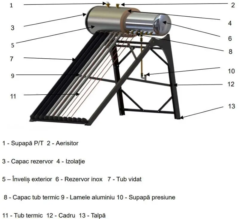 Componenta panoului solar presurizat