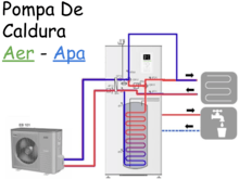Pompa de Caldura Aer - Apa Nibe (blogdeinstalatii.ro)