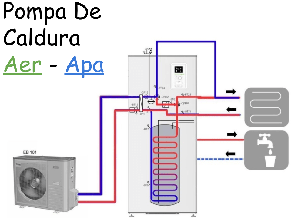 monthly Technology east Pompa De Caldura Aer Apa Pret [Model Nou de la Nibe]