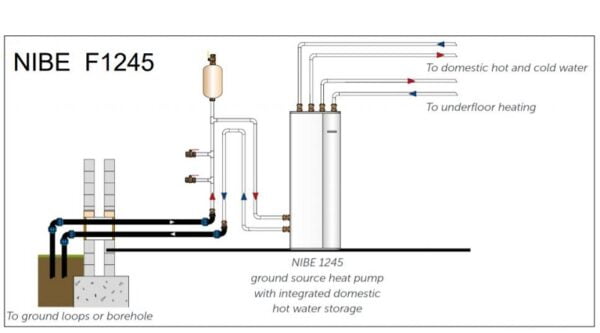 schema de functionare pompa de caldura geotermala NIbe