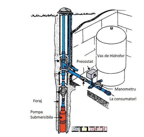 schema de montaj pompa submersibila in sistem hidrofor cu presostat si vas de expansiune